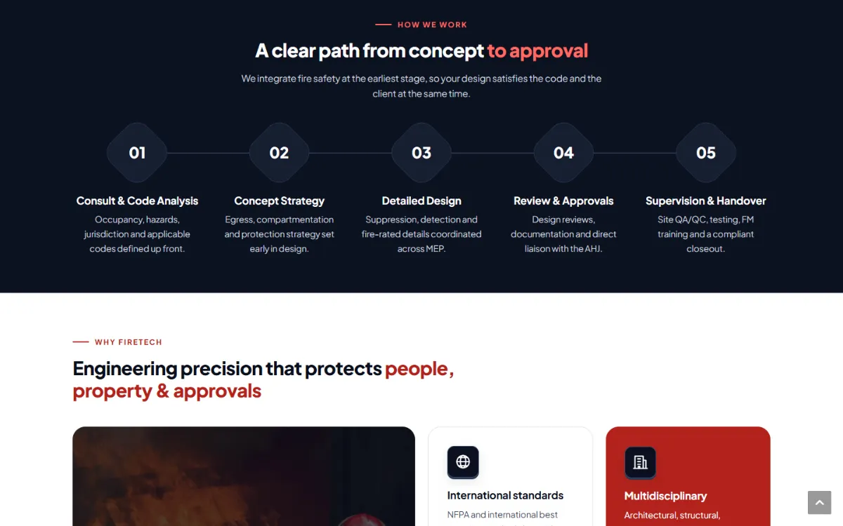 FIRETECH five-step fire safety process from code analysis to supervision and handover