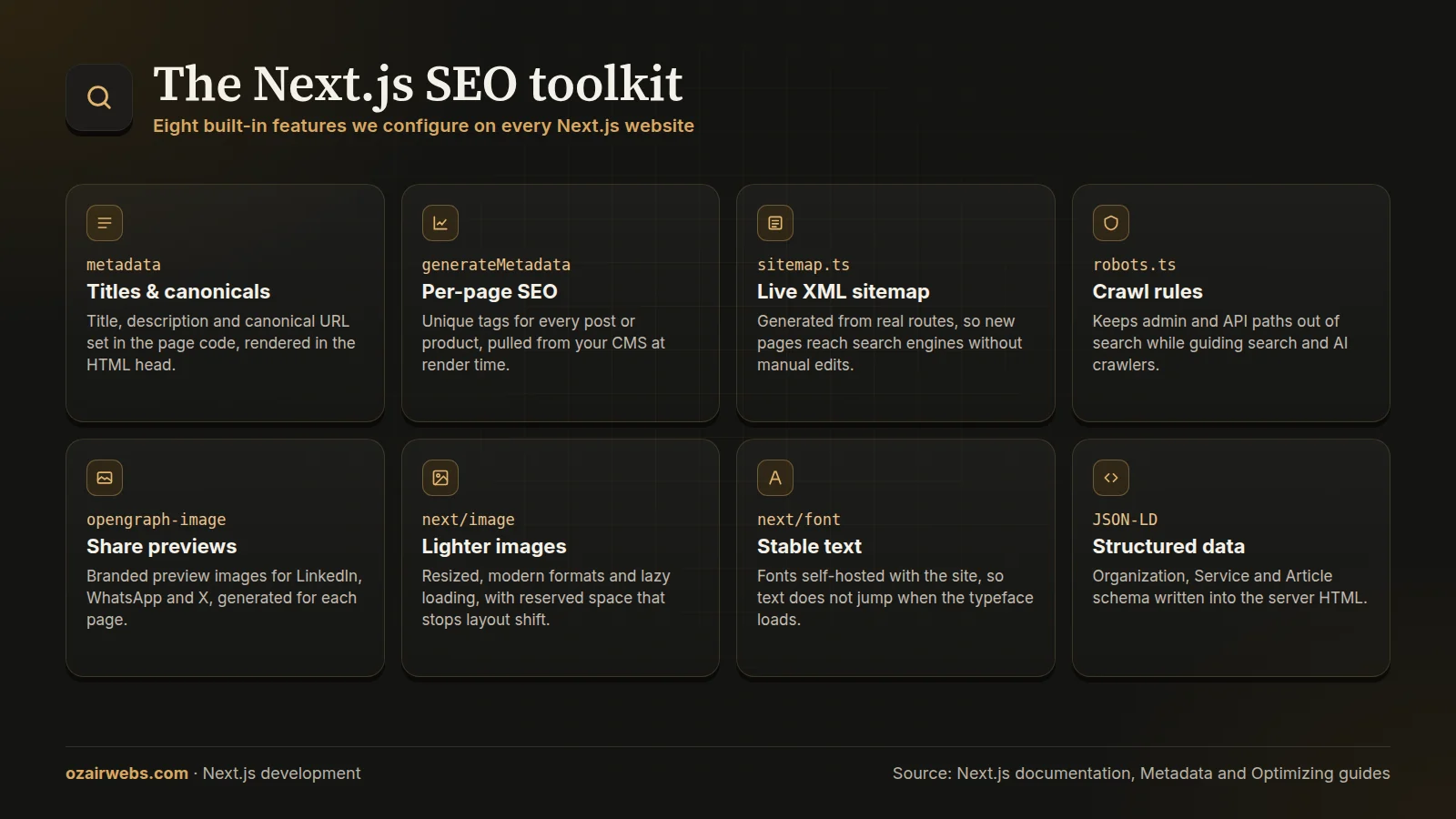 Infographic of eight built-in Next.js SEO features: metadata, generateMetadata, sitemap, robots, Open Graph images, next/image, next/font and JSON-LD