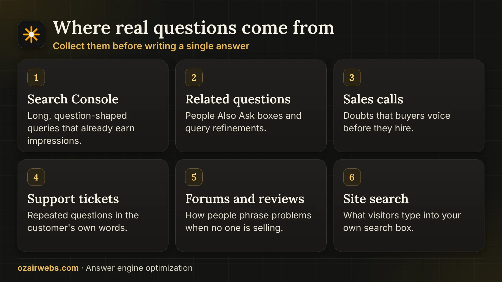 Six sources of real buyer questions: Search Console, related searches, sales calls, support tickets, forums and site search