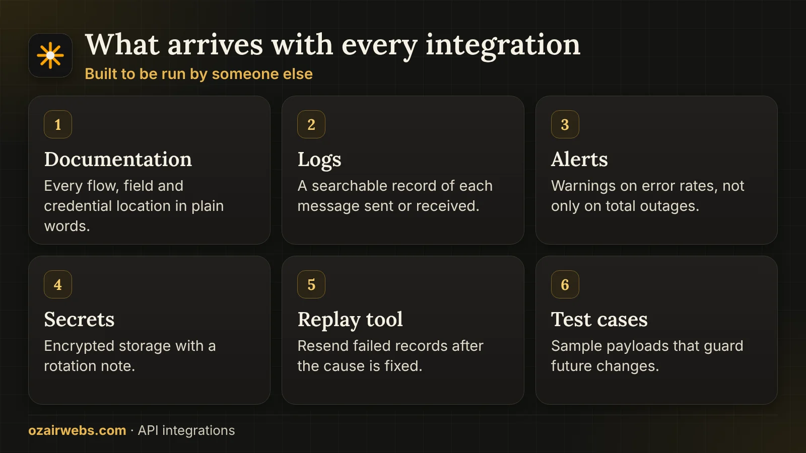 Six deliverables handed over with an API integration: documentation, logs, alerts, secrets, replay tool and tests