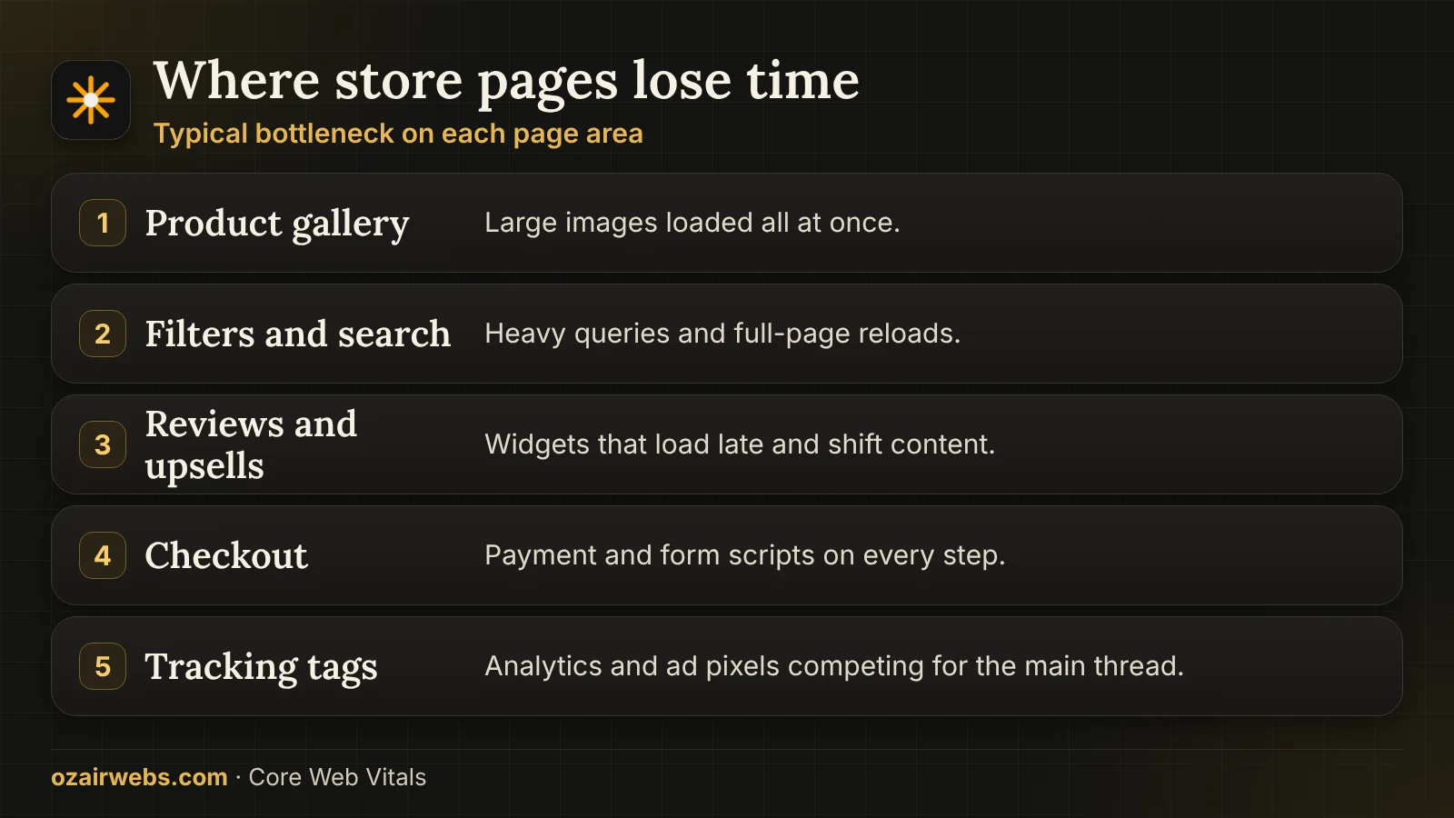 Layers of an online store page and their performance risk: gallery, filters, reviews, checkout scripts and tracking