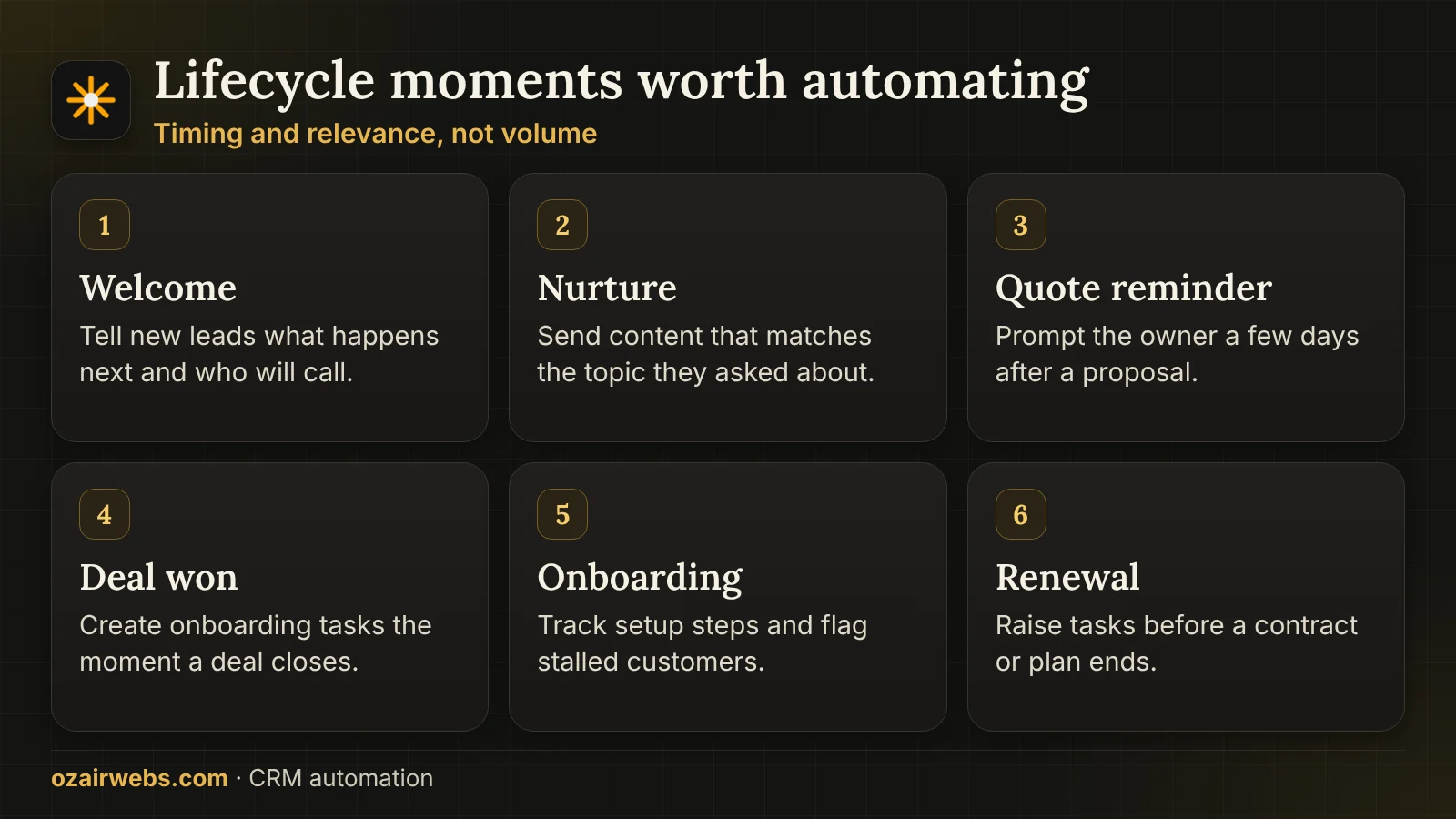 Six lifecycle moments for CRM automation: welcome, nurture, quote reminder, win, onboarding and renewal