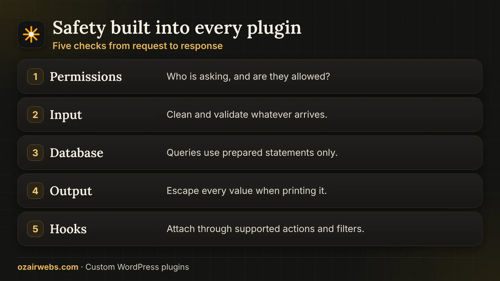 Layers of safety in a custom WordPress plugin: permissions, input handling, database access, output escaping and hooks
