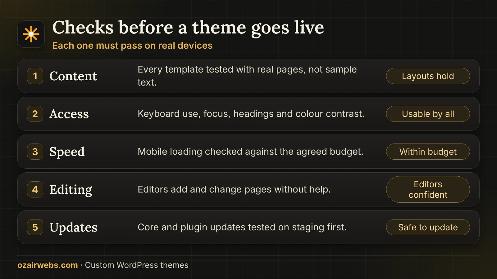 Five checks before a custom WordPress theme launches: content, accessibility, speed, editing and updates