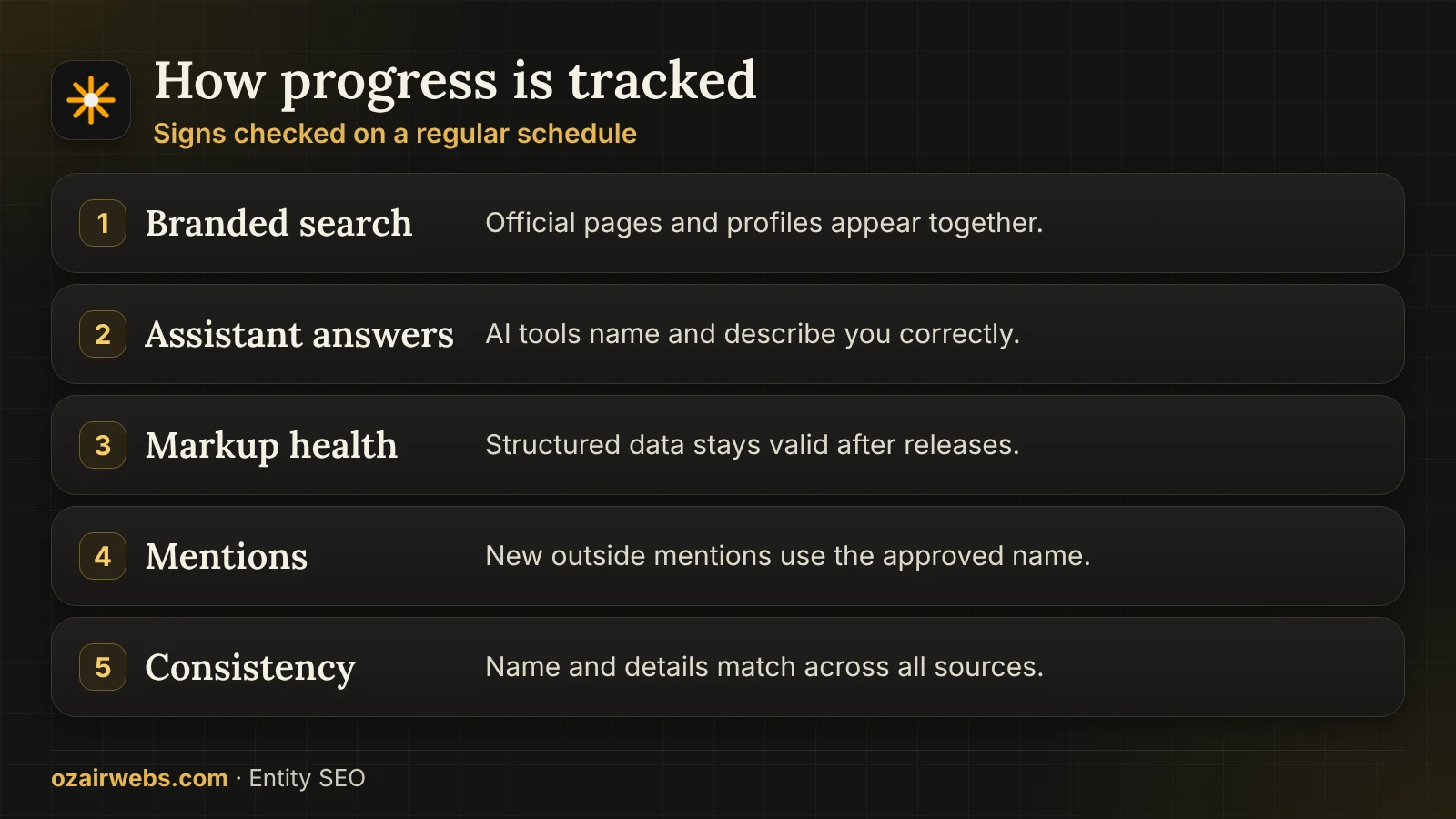 Layers of entity progress tracking: branded search, assistant answers, markup, mentions and consistency