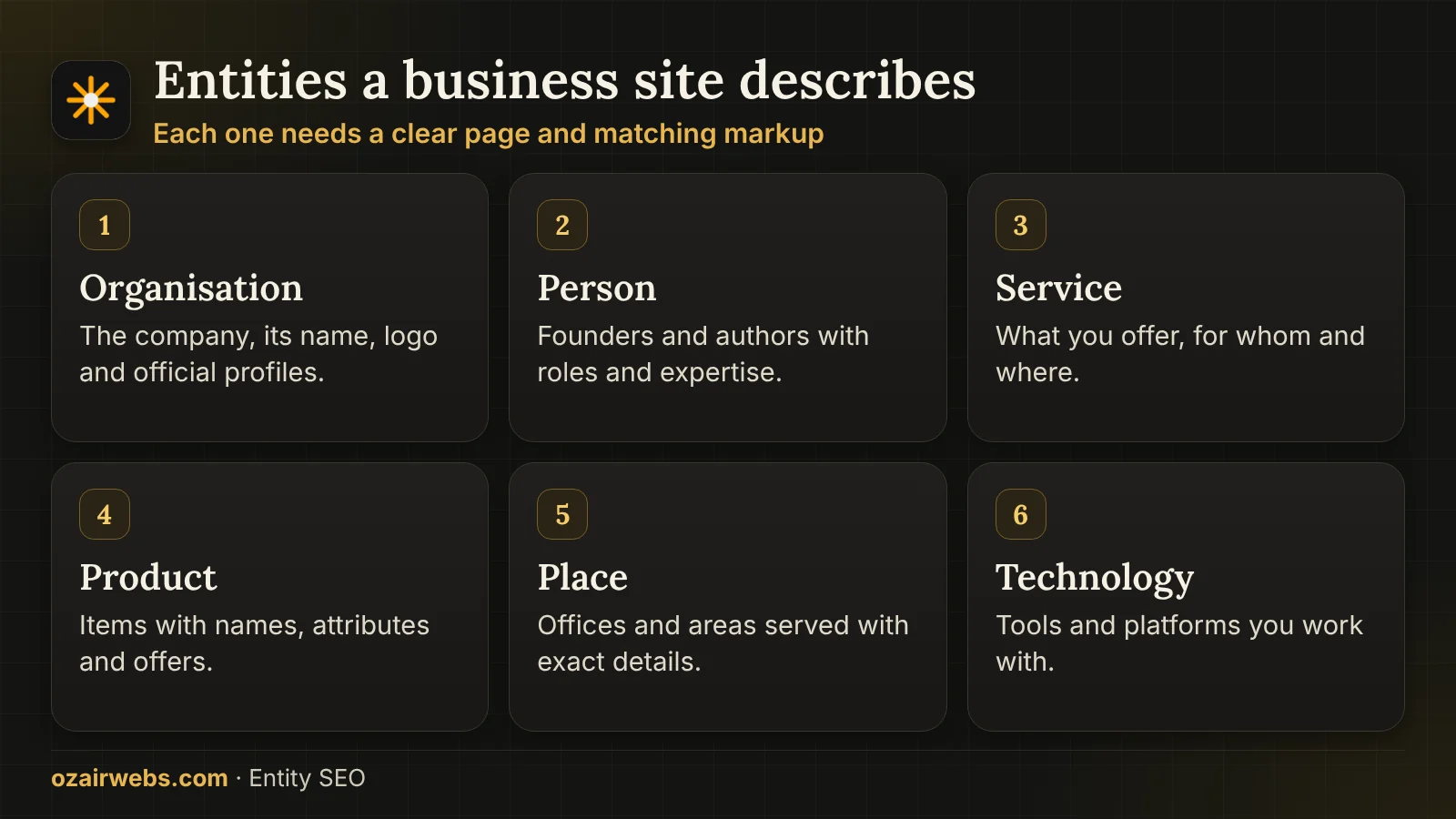 Six entity types a business site describes: organisation, person, service, product, place and technology