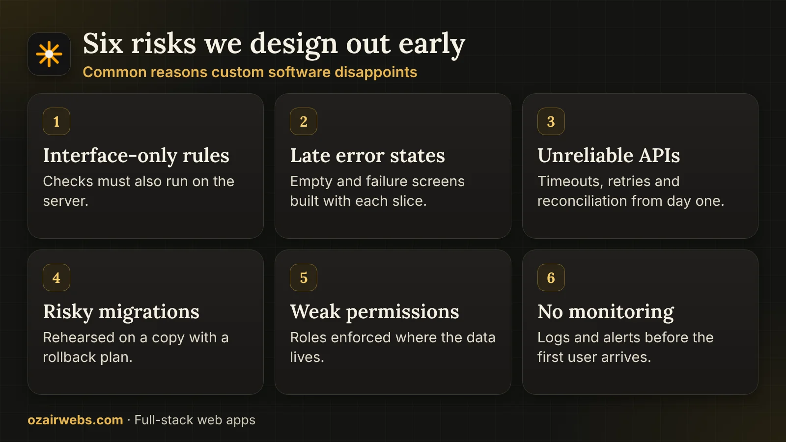 Six risks in custom web applications: server rules, error states, outside services, data moves, access and testing