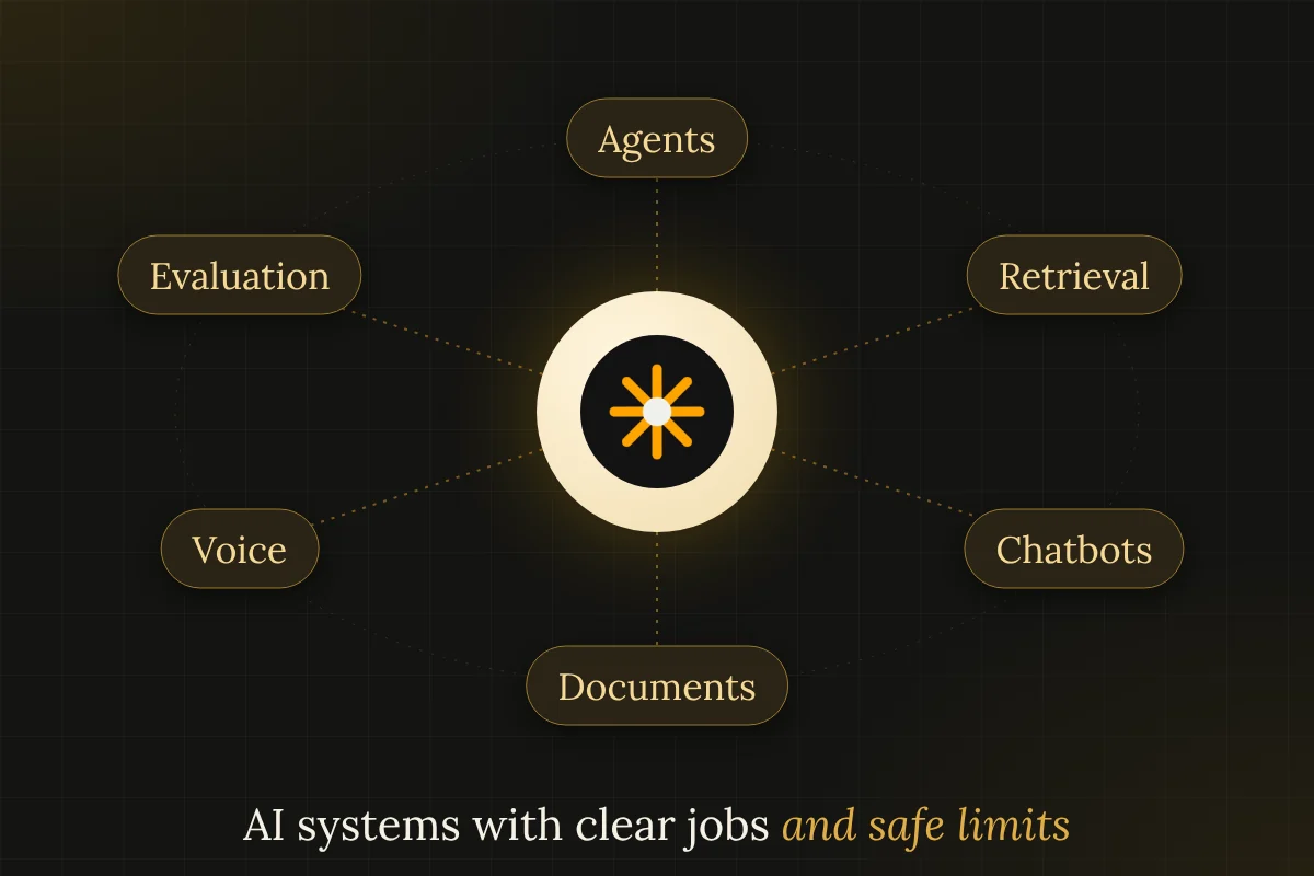 Orbit diagram of AI system parts: agents, retrieval, chatbots, documents, voice, integrations and evaluation