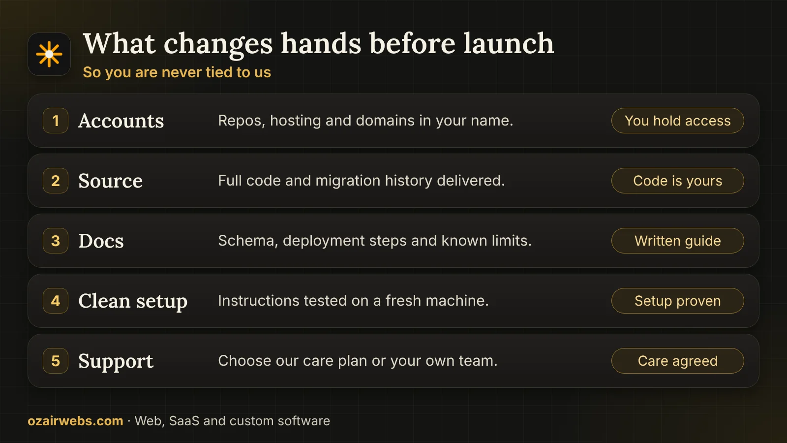 Handover sequence for custom software: accounts, source, documentation, clean setup and support