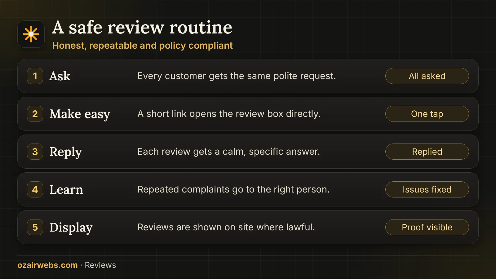 Five steps of a safe review process: ask, make it easy, reply, learn and display