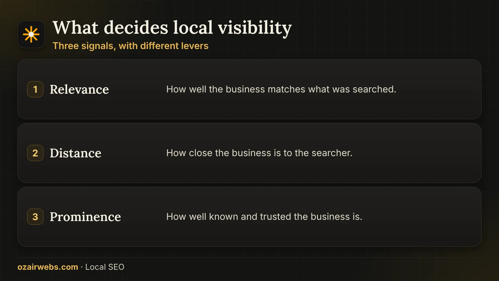 Three local ranking signals, relevance, distance and prominence, and the work behind each