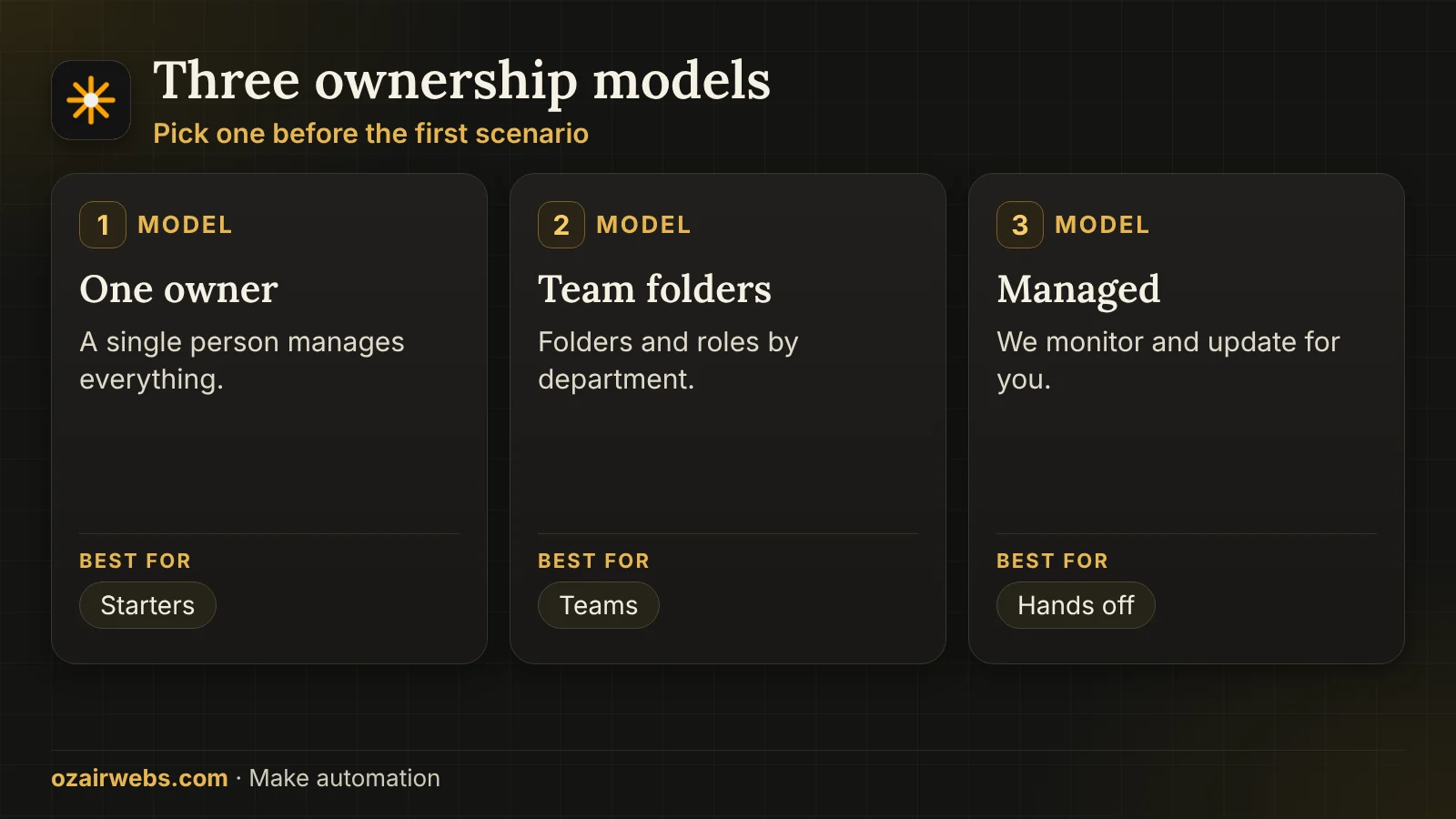 Three ways to organise ownership of Make scenarios: single owner, team folders and managed service