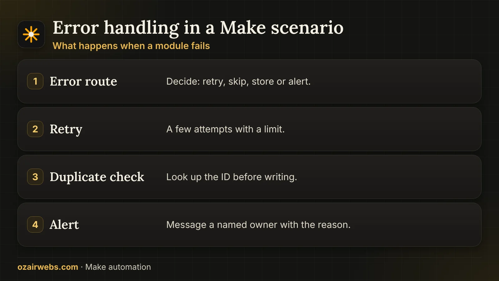 Four layers of error handling in Make: error route, retry, duplicate check and alert