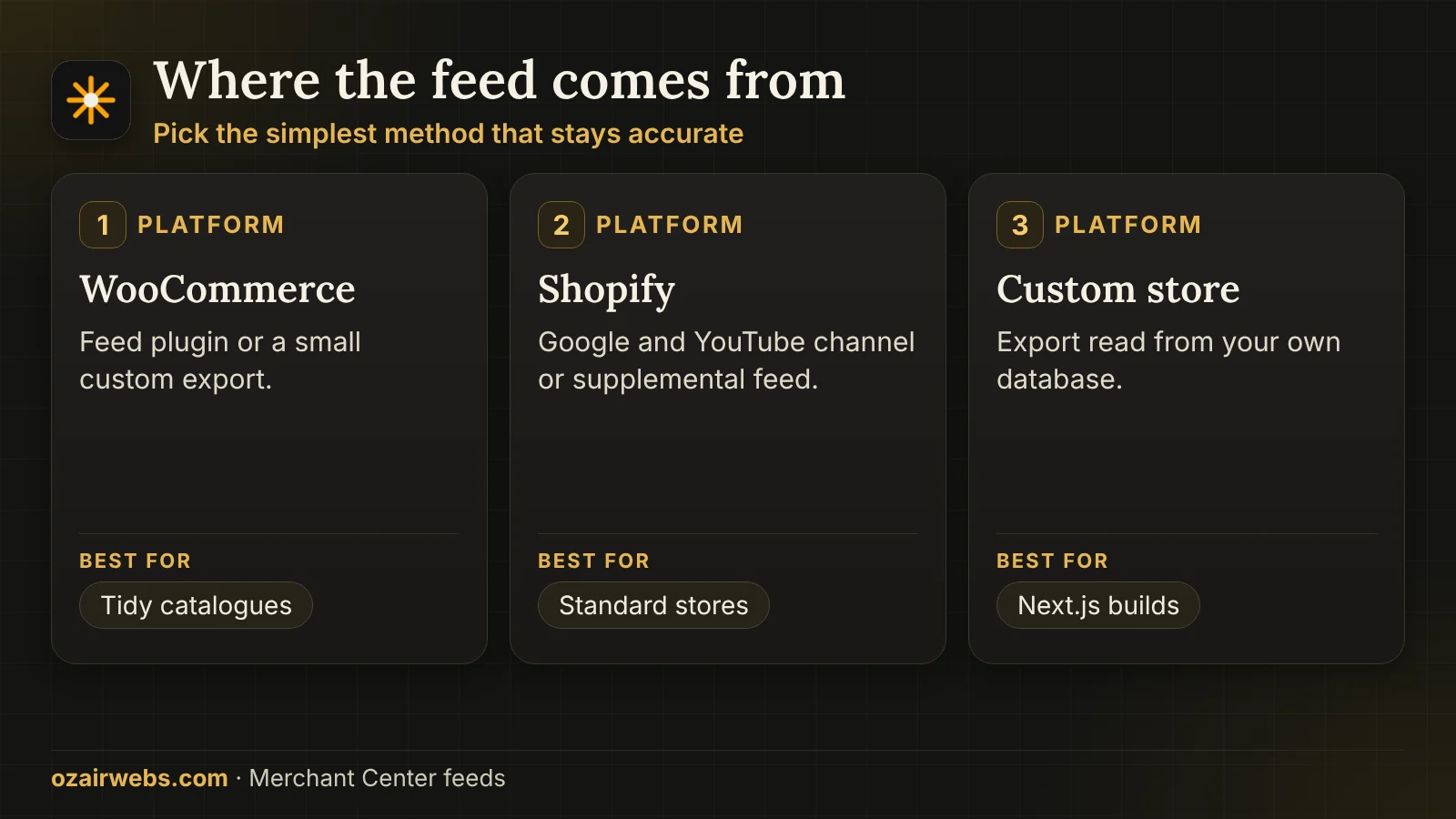 Three ways to produce a product feed for WooCommerce, Shopify and custom storefronts