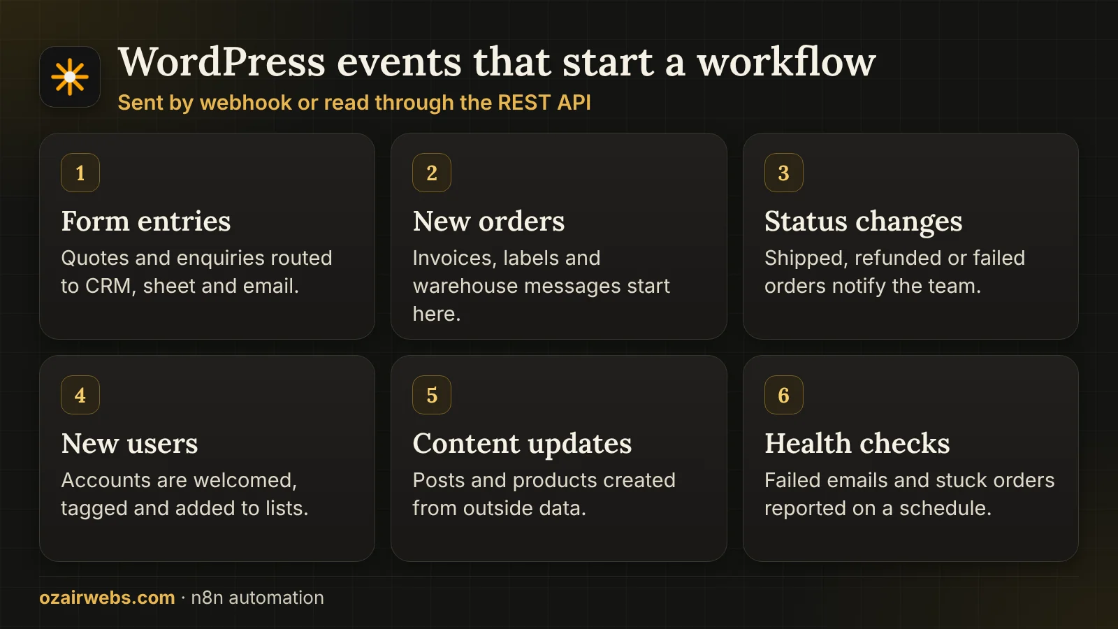 Six WordPress and WooCommerce events that start an n8n workflow: form entries, orders, status changes, new users, posts and failed emails