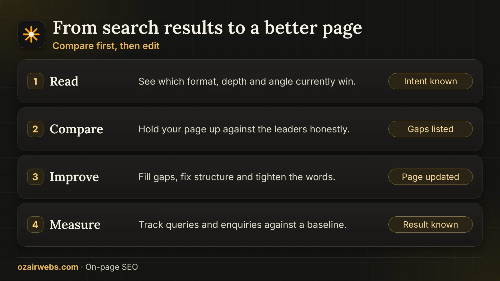 Four steps from reading the results page to measuring a better page: read, compare, improve and measure