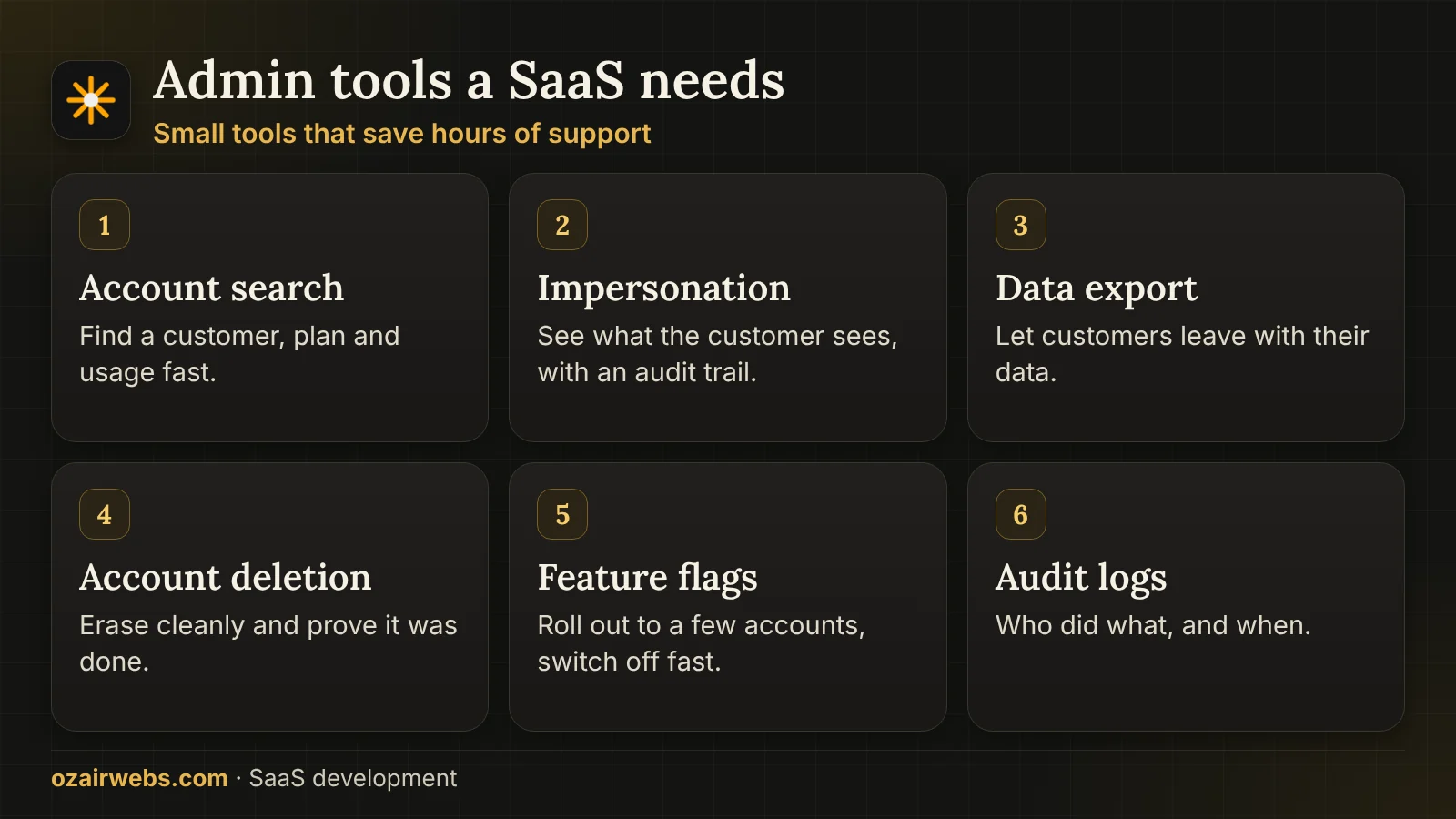 Six SaaS admin tools: account search, impersonation, exports, deletion, feature flags and audit logs