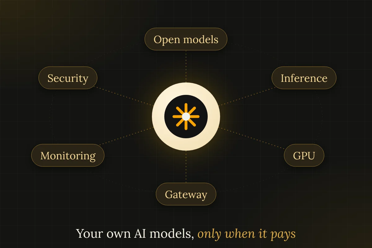 Orbit diagram of a self-hosted AI setup: open models, inference engine, GPU, gateway, monitoring and security