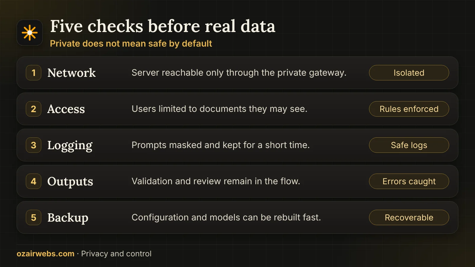 Five checks before a private model handles real data: network, access, logging, outputs and backup