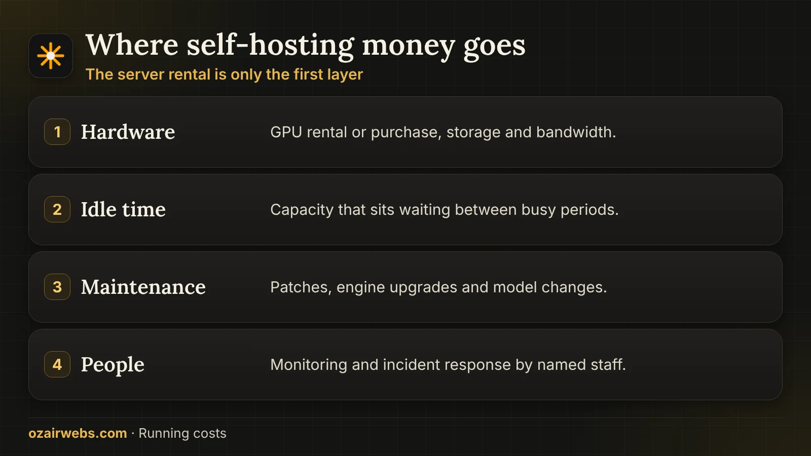 Four layers of cost in self-hosted AI: hardware, operations, updates and people