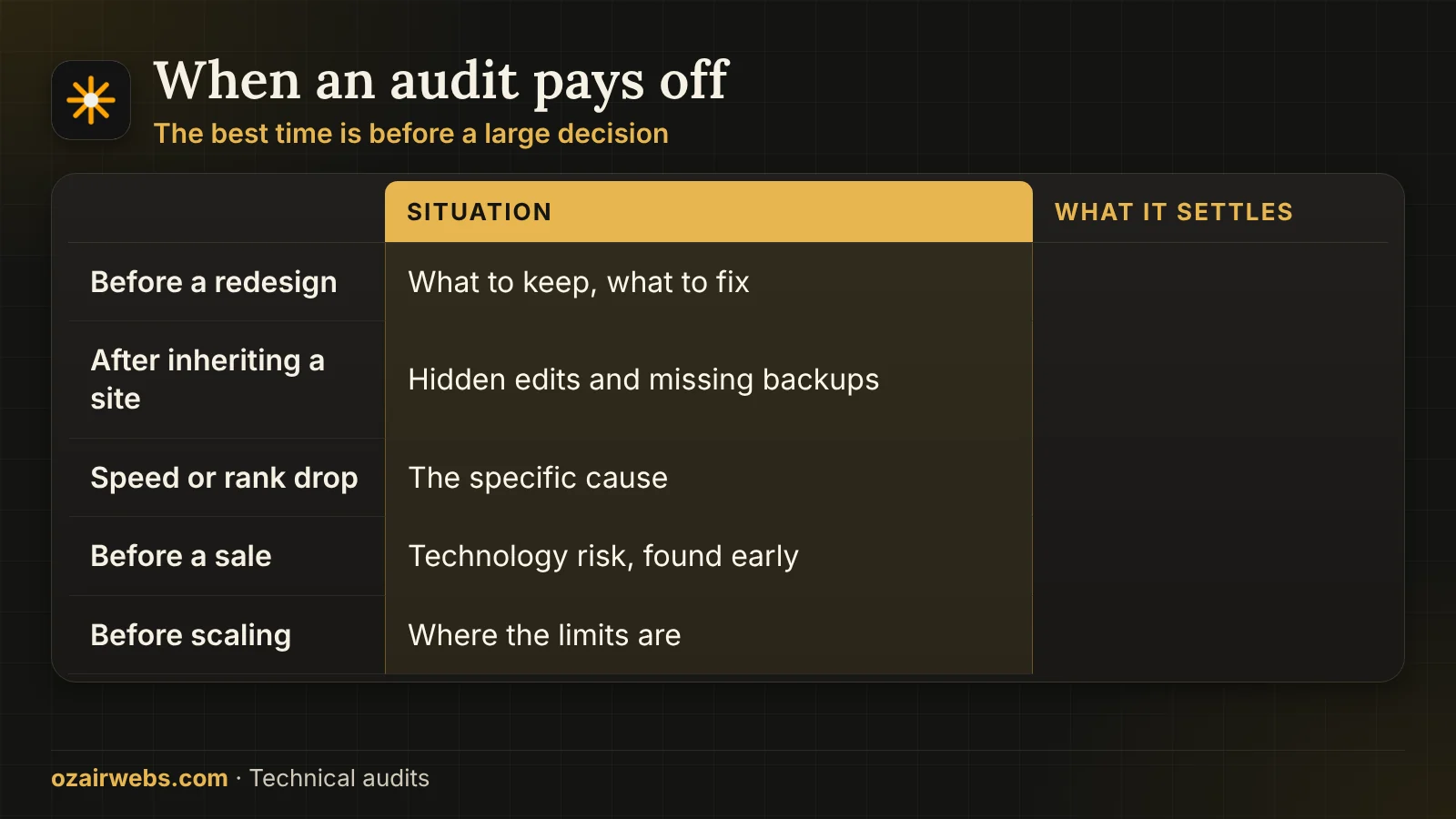 Table of moments when a technical audit helps and what it settles