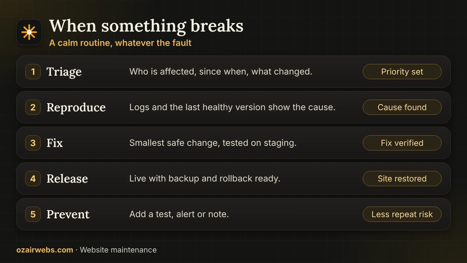 Incident routine: triage, reproduce, fix, release and prevent a repeat