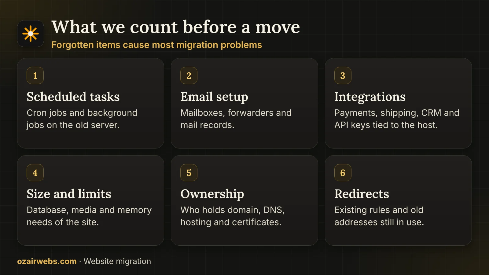 Six items counted before a website move: cron jobs, mail, integrations, size, ownership and redirects