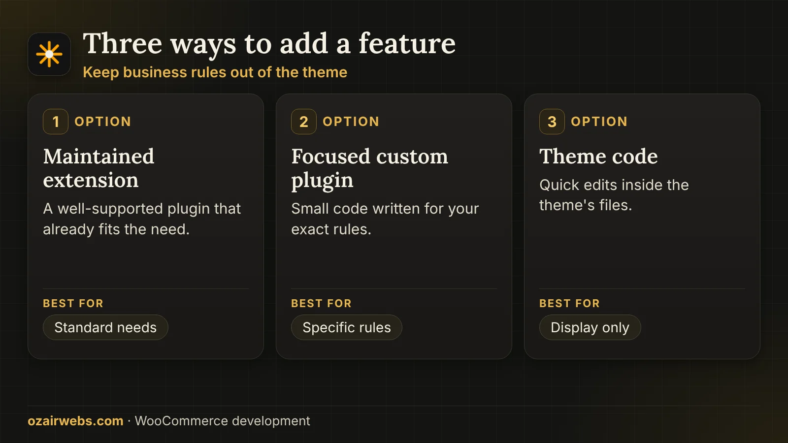 Three ways to add a WooCommerce feature: maintained extension, focused custom plugin and theme code