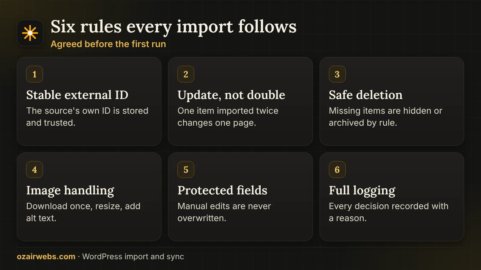 Six data rules for WordPress imports: external ID, no doubles, safe deletion, images, protected fields and logging