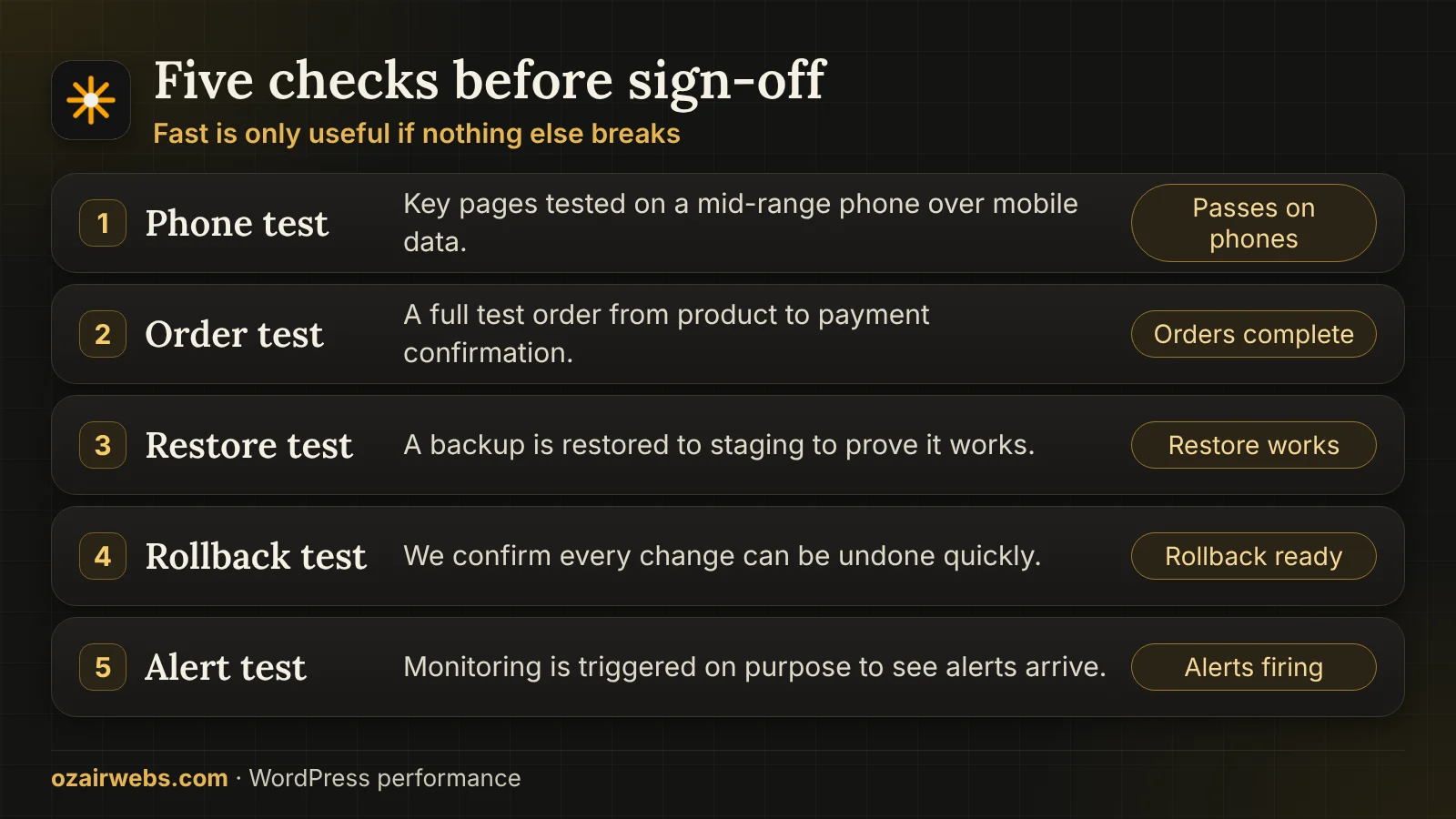 Five checks before a WordPress speed project is signed off: phone test, order test, restore test, rollback test and alert test