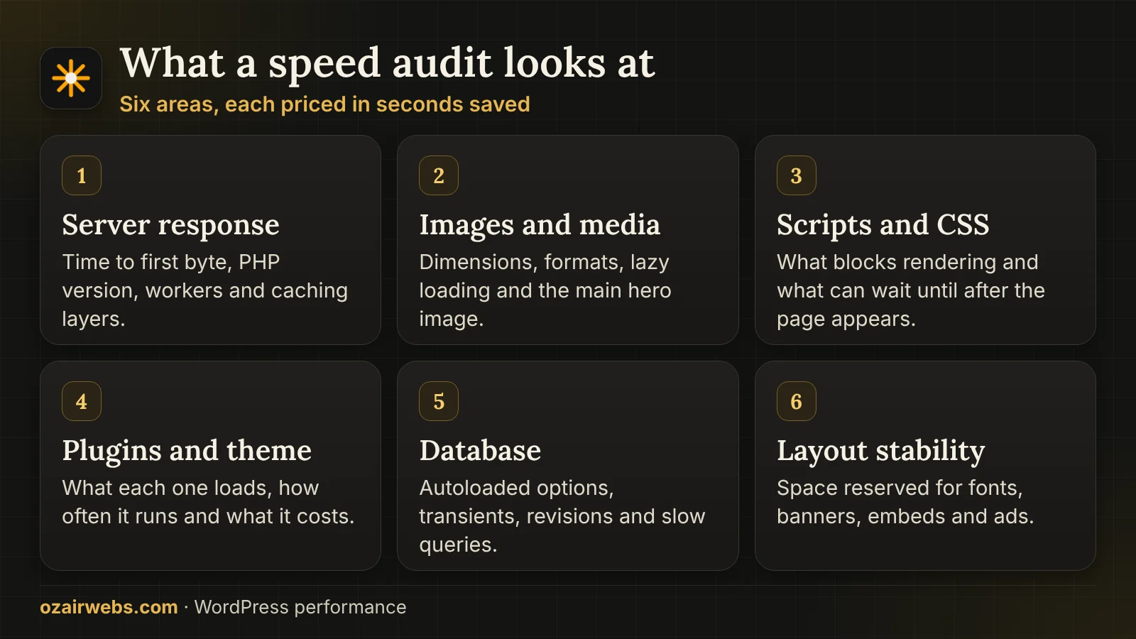 Six areas of a WordPress speed audit: server response, images, scripts, plugins, database and layout stability