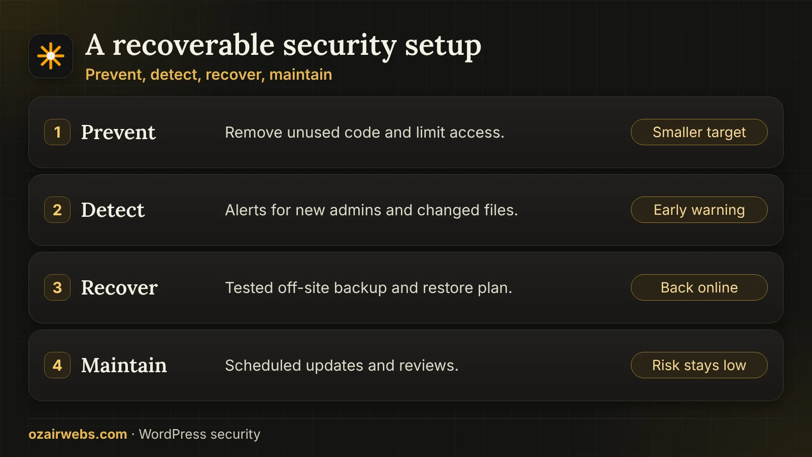Four stages of recoverable WordPress security: prevent, detect, recover and maintain