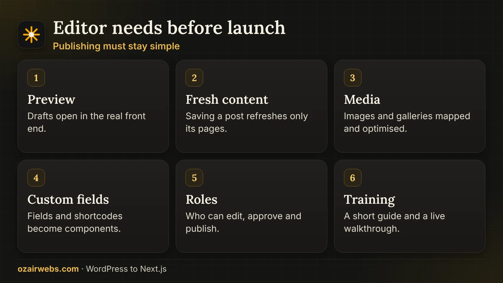 Six editor needs confirmed before launch: preview, fresh content, media, fields, roles and training