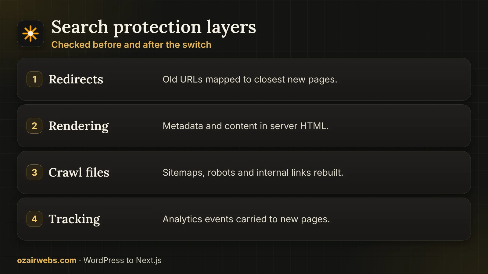 Four layers of search protection during a Next.js migration: redirects, rendering, crawl files and tracking