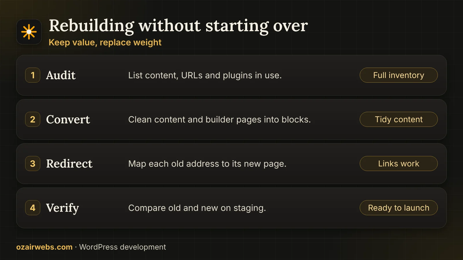 Moving an old WordPress site to a new build: audit, convert, redirect and verify