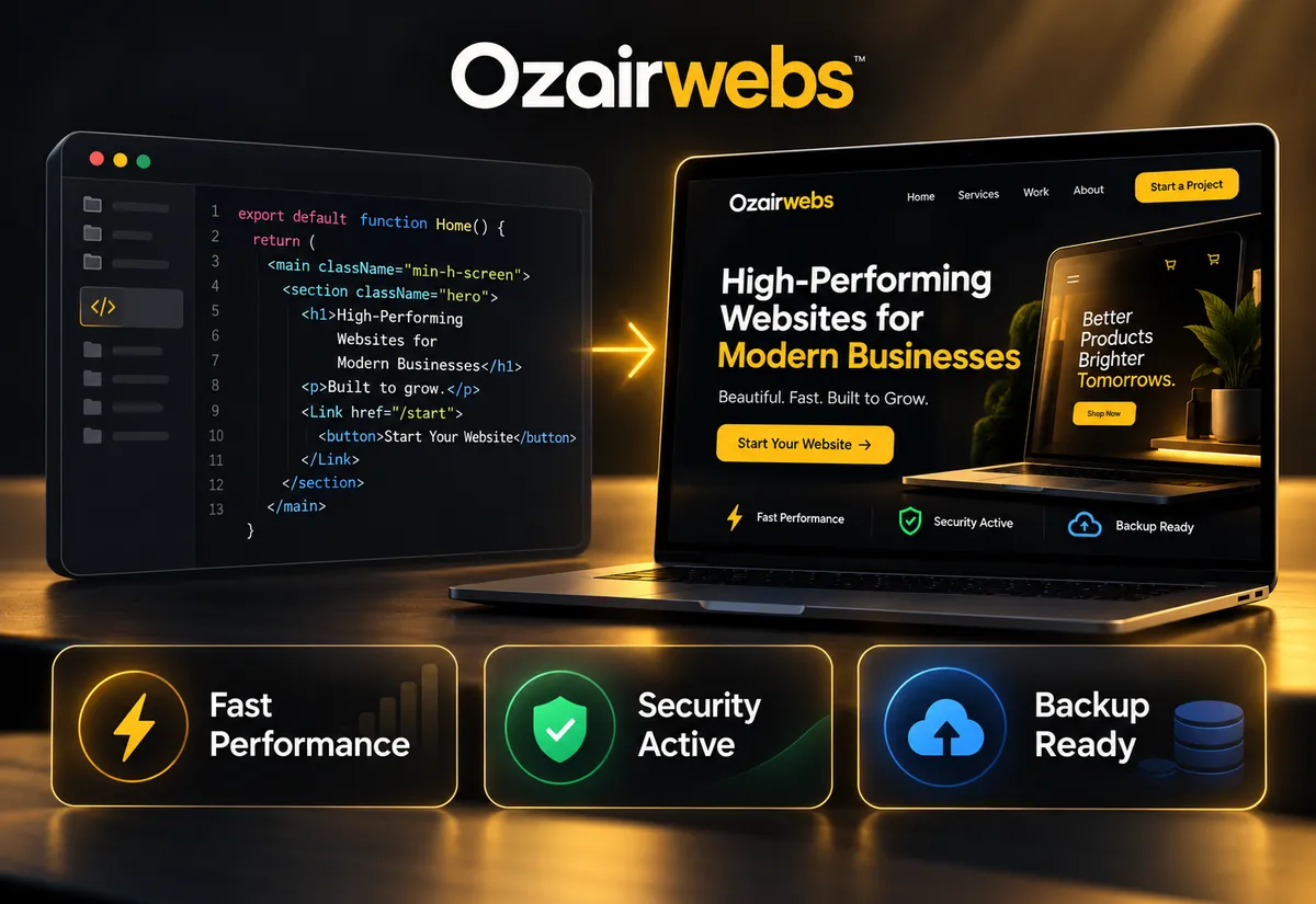 WordPress to Next.js migration by Ozairwebs: code editor beside the rebuilt website with fast performance, active security and backup-ready checks