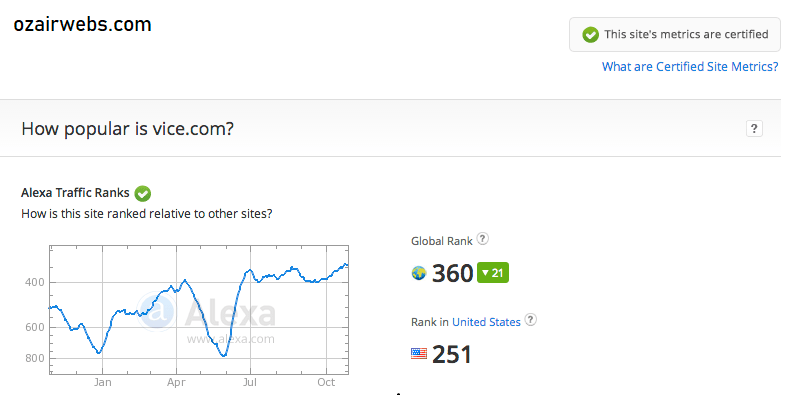 using alexa rank for expired domains